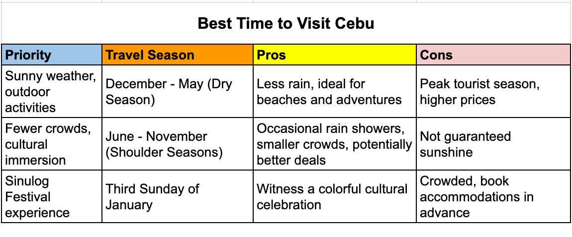 Plan Your Cebu Trip: Find Your Perfect Season